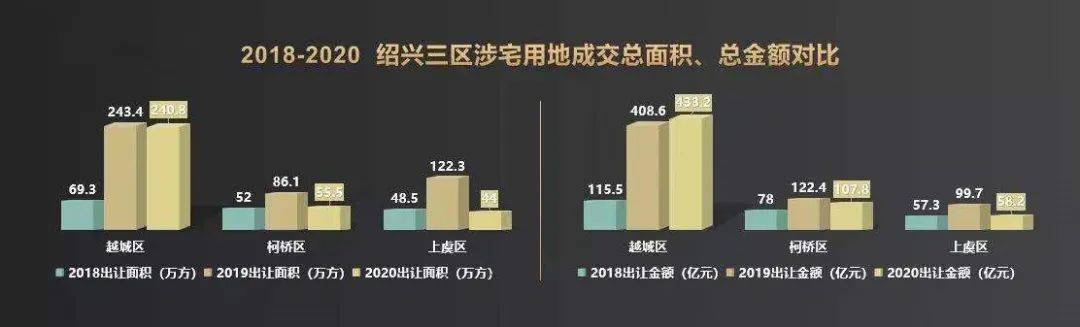 2020年绍兴市上半年_楼市浙江|加快融杭步伐2020绍兴楼市大盘点