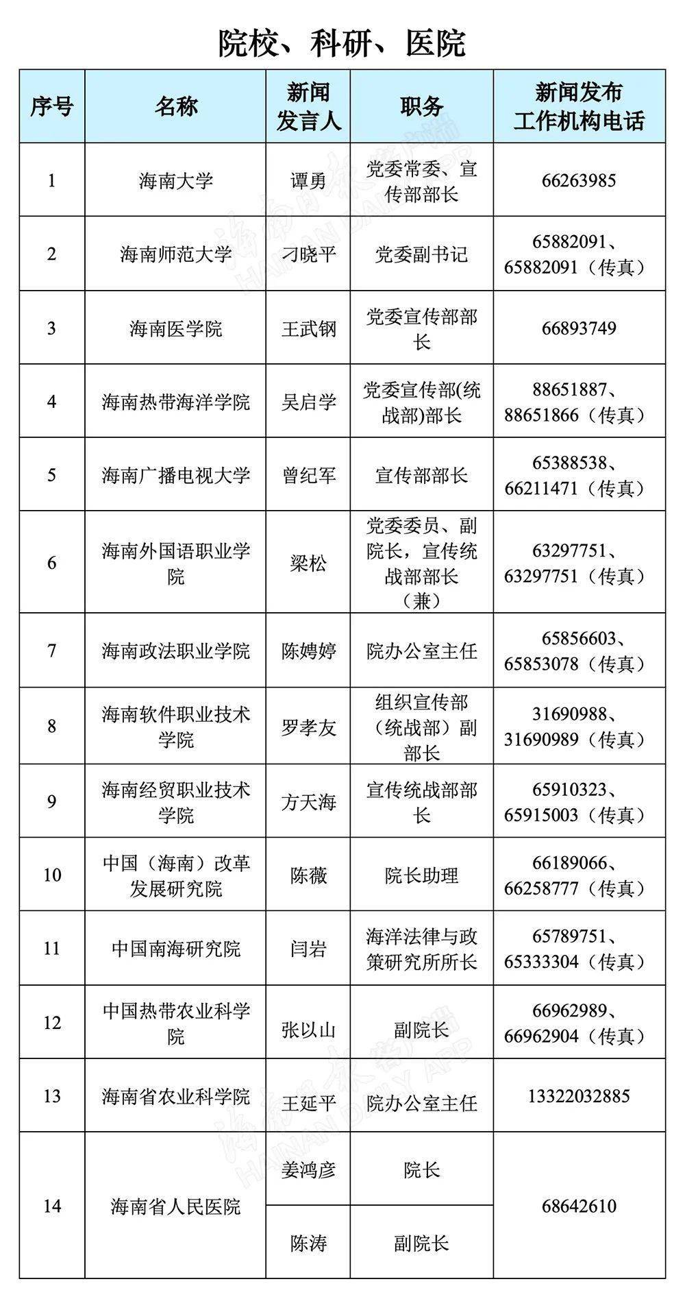 各省人口排名2021_各省人口排名(3)