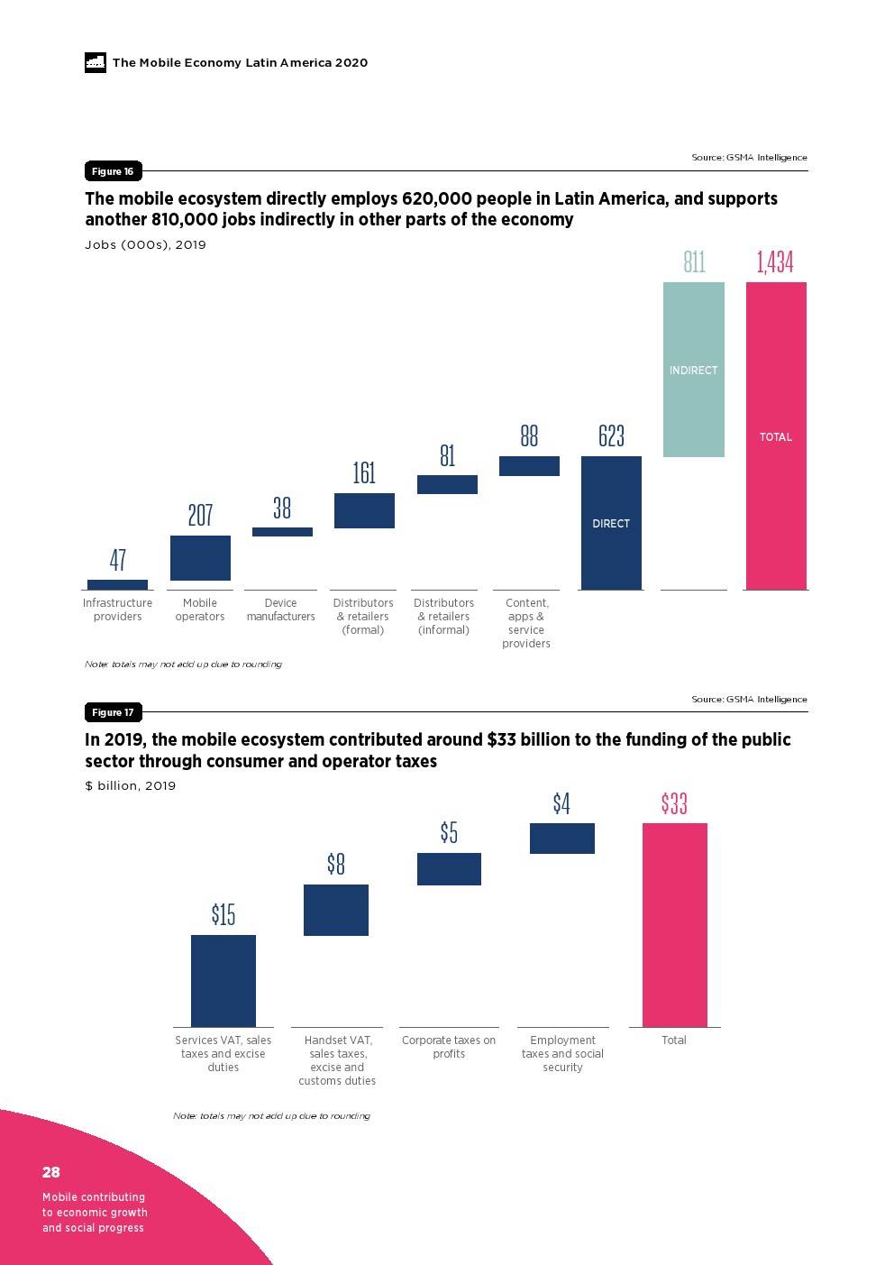 拉丁美洲2019年GDP总额_拉丁美洲