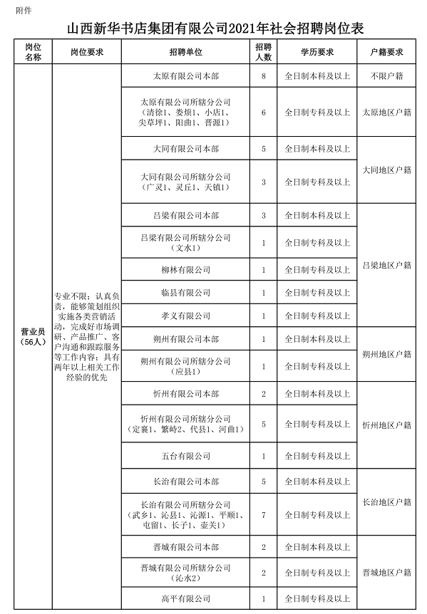 山西各地铁路局新华书店消防队招聘1800人专科可报五险一金