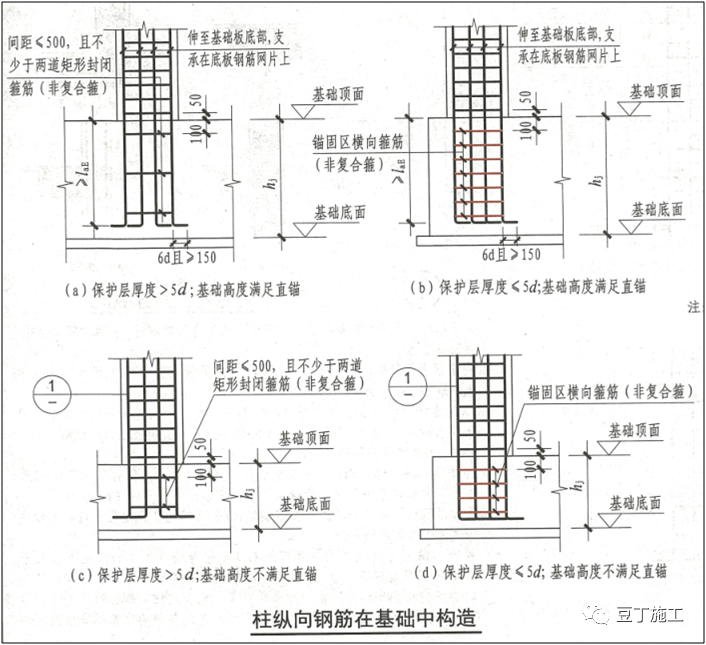 图集05s804水平筋搭接怎么算_美女图集(3)