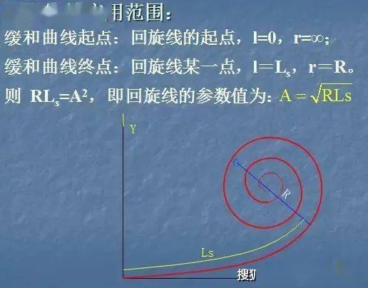 但世界各国使用回旋曲线居多,我国《标准》推荐的缓和曲线也是回旋线.