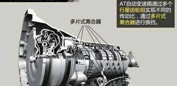 发动机转速与车速的关系原理 66834d2526f74b62952e11807ef97bdc.jpeg