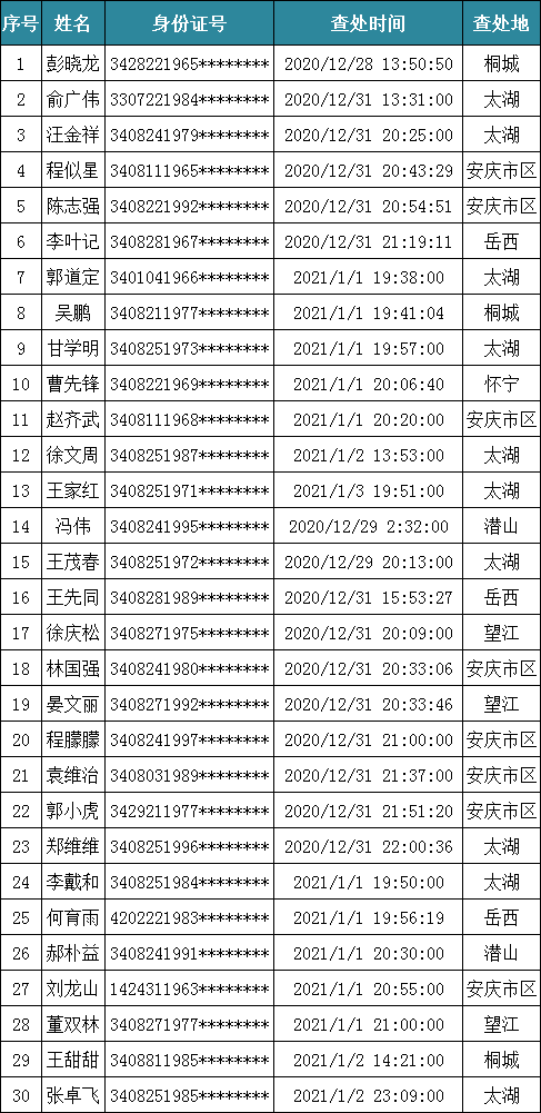 桐城市人口有多少2021_桐城市最美普查员公示 看看有没有你认识的人