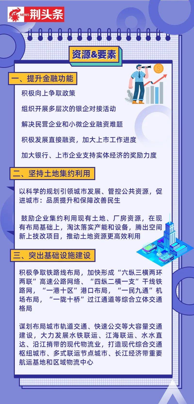 荆州2021年gdp多少_22省份一季度GDP 湖南进入 1万亿元俱乐部