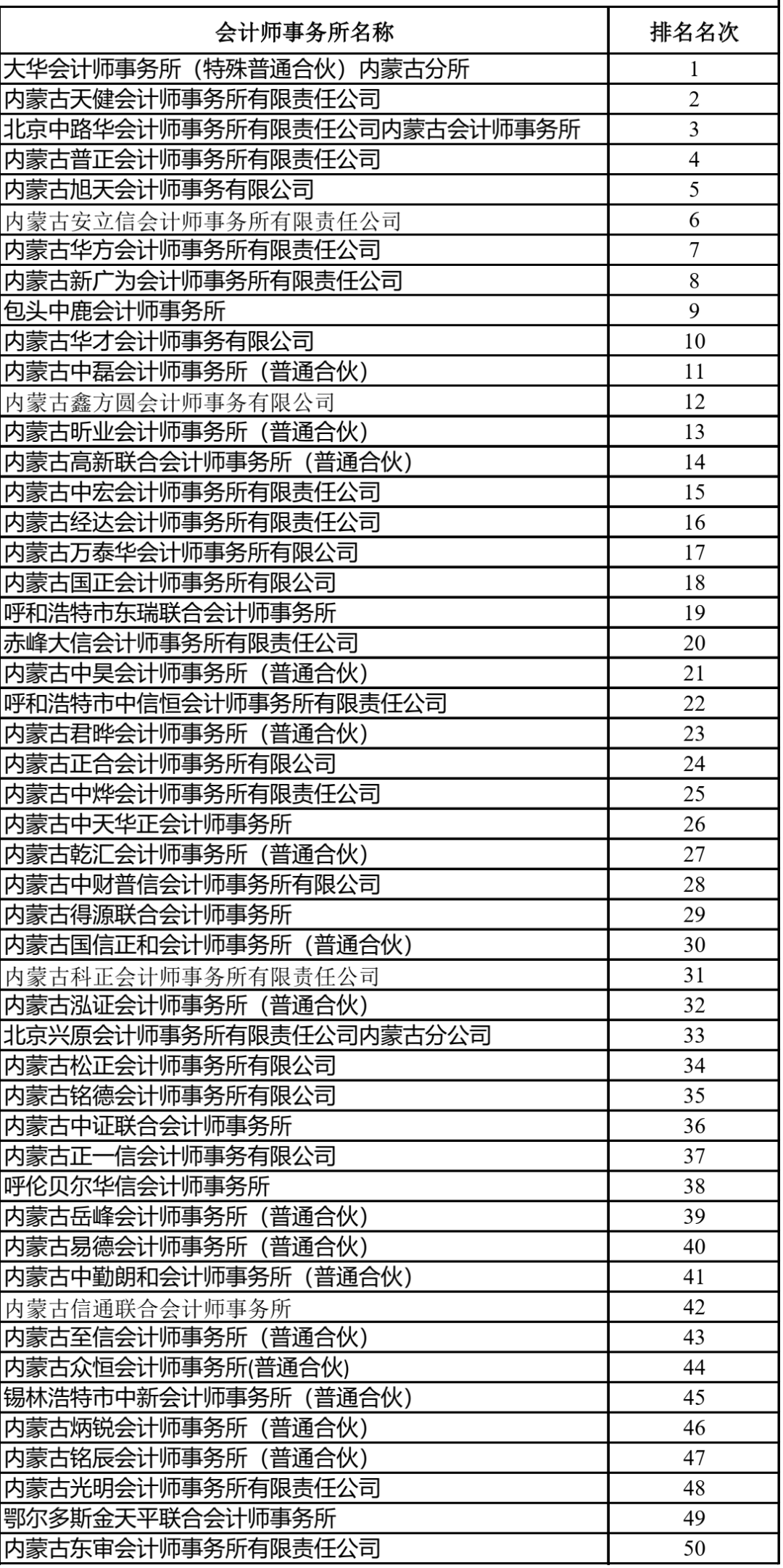 怎么查省排名_怎么画动漫人物(2)