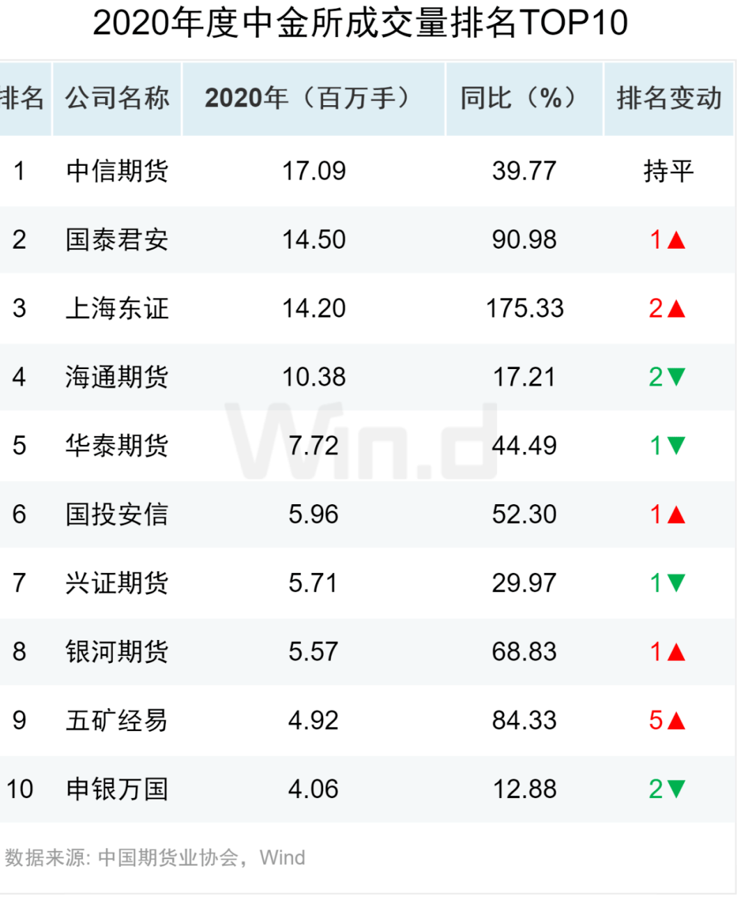 期货公司的排名2020年_2020年石油期货爆仓图(2)