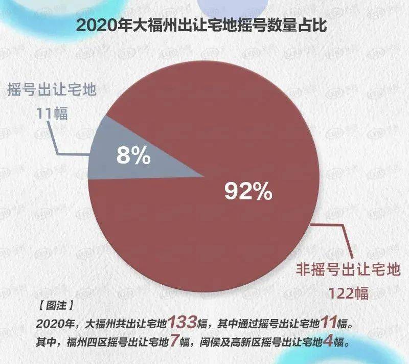 福州2020年人口总数_2020年福州数字峰会(2)