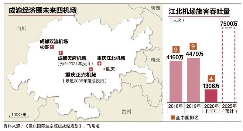 重庆第二机场来了,铜梁人坐飞机更方便!开工时间就在