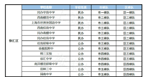 闵行区高中排名_闵行区地图