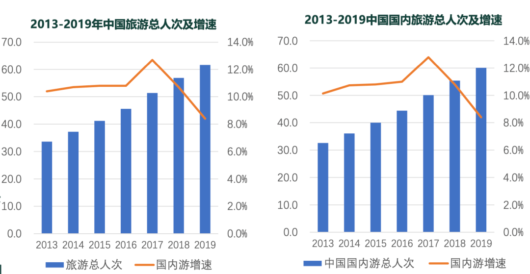 gdp创收商机_实时