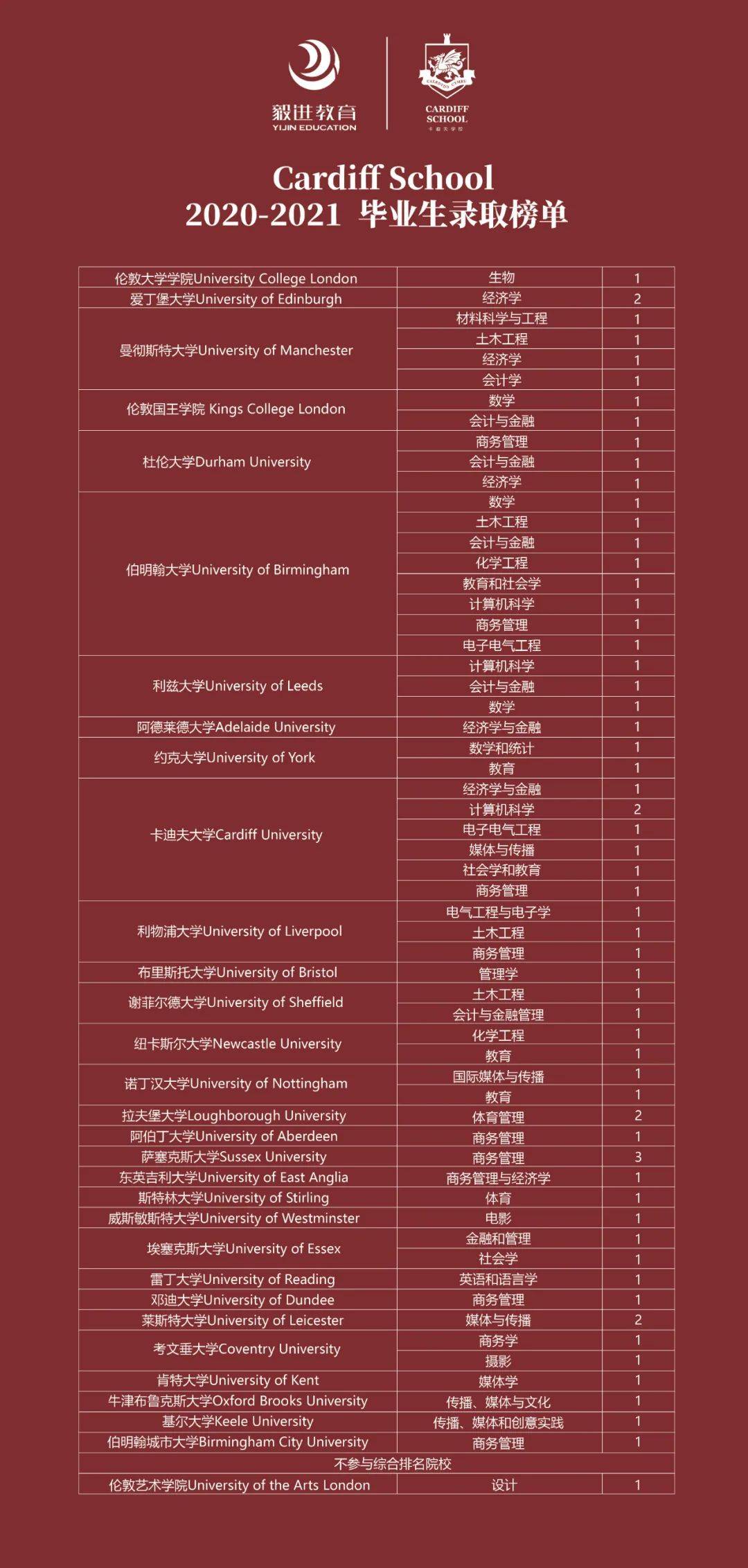 常州贵族学校排名榜_常州贵族学校一年多少钱_常州贵族学校