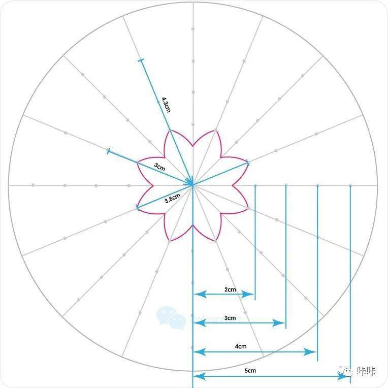 小知识:凯尔特禅陀罗(keltische-zendala)