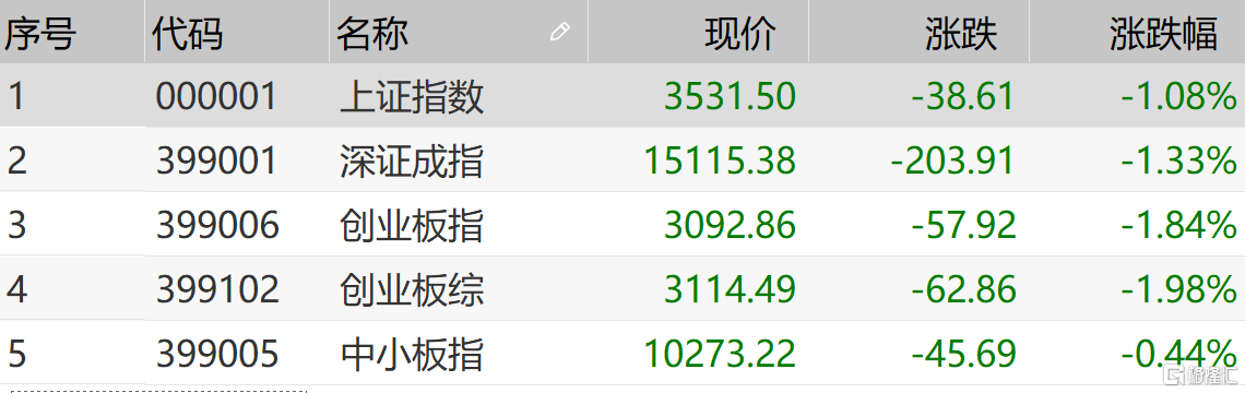 a股评价:三大群体彻底毁灭,自动驾驶成为亮点