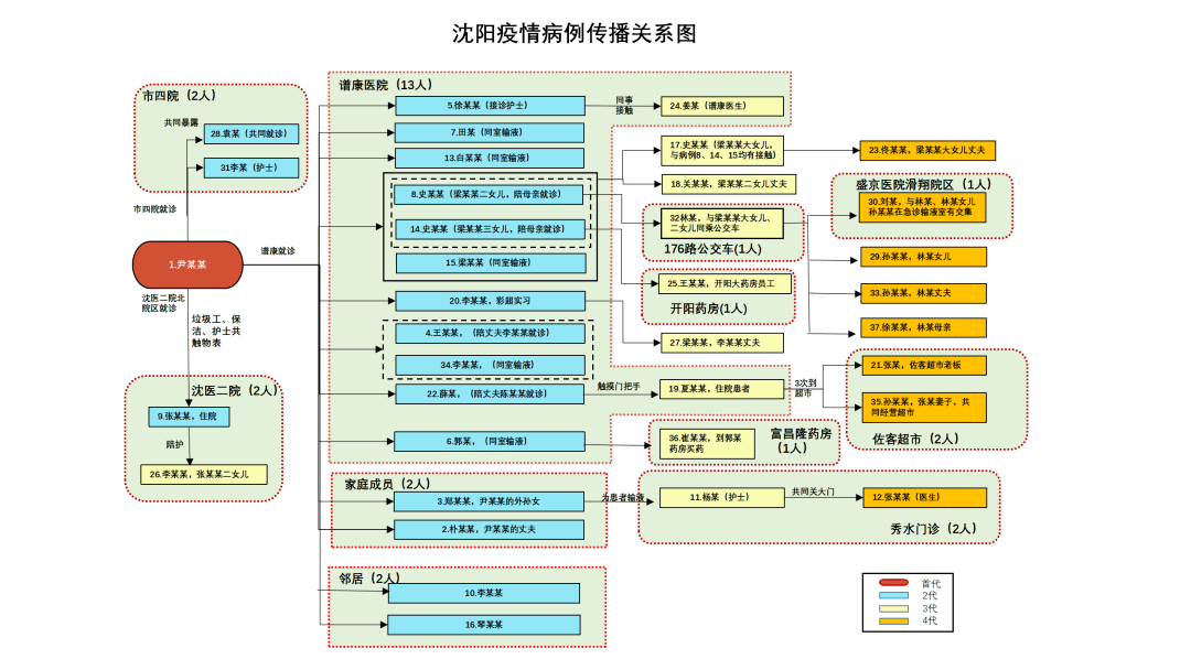 望奎县有多少人口_绥化市望奎县古老建筑(2)