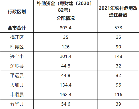 梅州市人口分布情况_梅州市地图