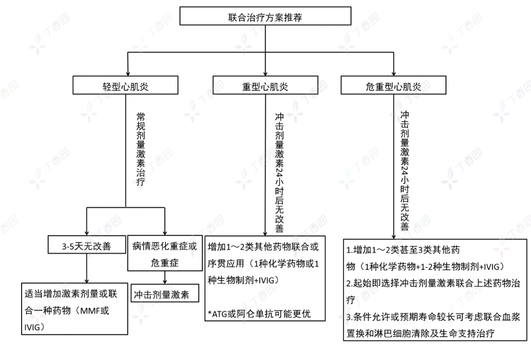 常规化疗gdp费用_这4点1步解决你的化疗困惑 患者(2)