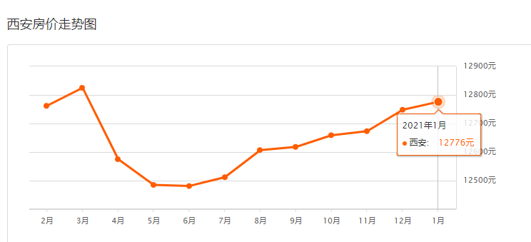 鄠邑区gdp负增长_重磅 2018年鄠邑区GDP出炉