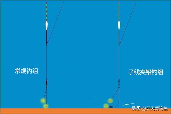 矶钓滑漂线组怎么搭_矶竿滑漂钓线组图解(3)