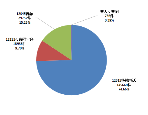 2020年长春gdp