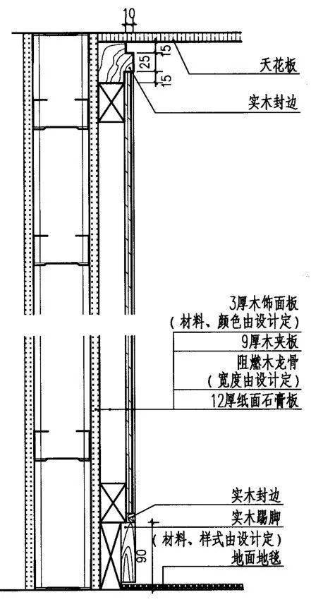 护墙板节点图