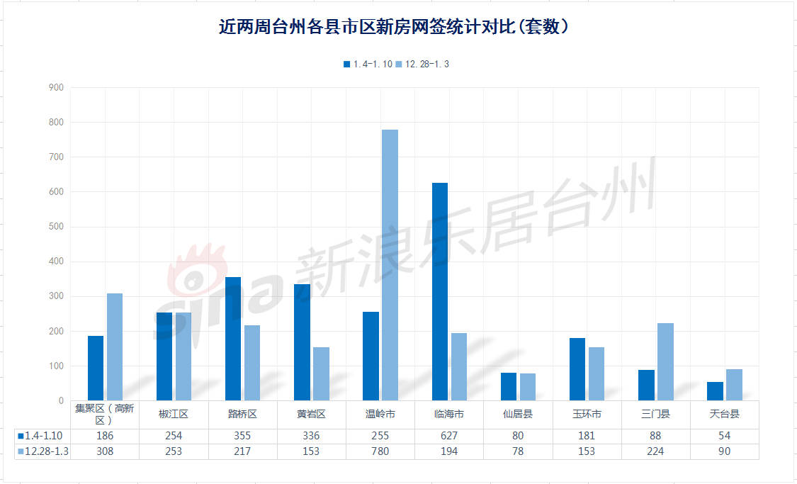 台州临海gdp2021_台州的城市性格与市民性格(3)