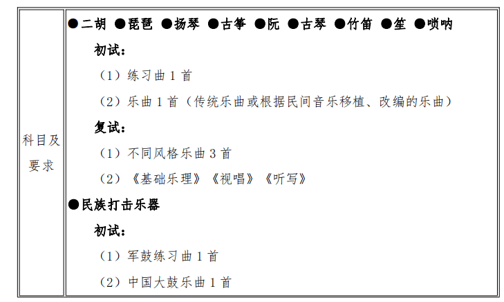 简谱艺考_湖南艺考视唱简谱
