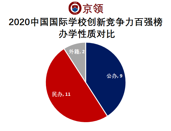 2020百强中学排名-资讯搜索_2020京领中国国际学校创新竞争力百强榜·北