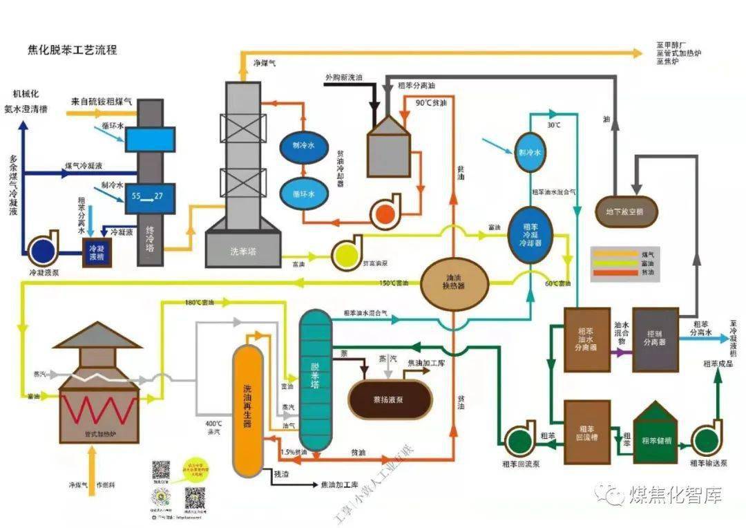 焦化工艺流程图_手机搜狐网