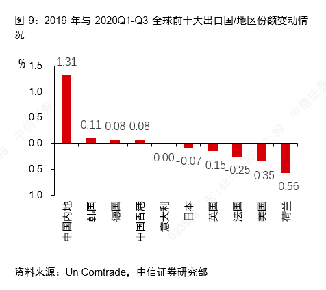 全球有多少人口2021年_云浮市镇安有多少人口(3)