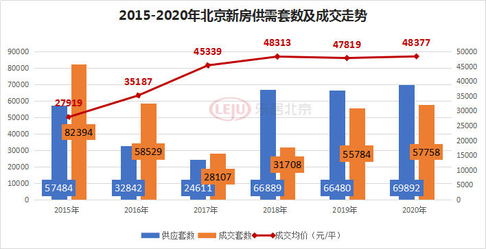 北京2020年8月楼市排名8_2020年12月北京楼市成交排名