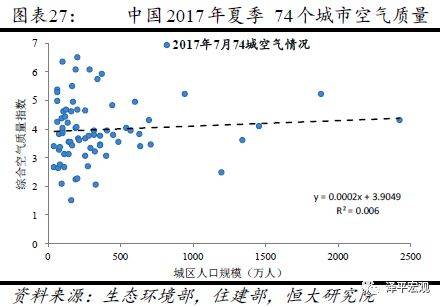 各大城市人口_英国城市排名 人口 经济 安全(2)