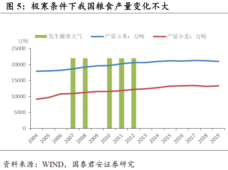 人口与通胀