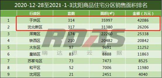 沈北道义gdp_怎么评价沈阳这个城市 未来发展前景怎么样