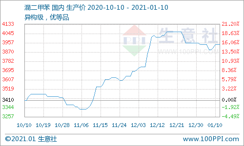 石油能带动gdp吗_东北全面放开生育能带动GDP吗 房价会涨吗(2)