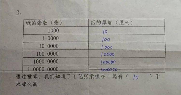 由小组合作共同完成了实验报告单,得到了1亿张纸摞起来有10000米高