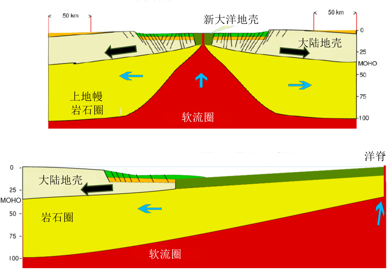 近现代大地构造发展概况