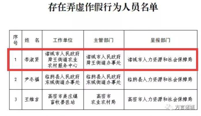 诸城人口2021_诸城人 2021年货攻略 ,超值 速看