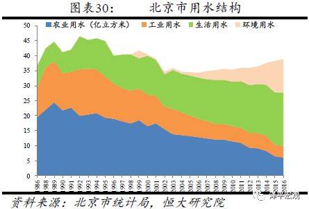 上海市人口多少_上海市人口密度分布图