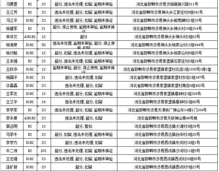 涉县人口_邯郸各县眼中的各县印象 组图(2)