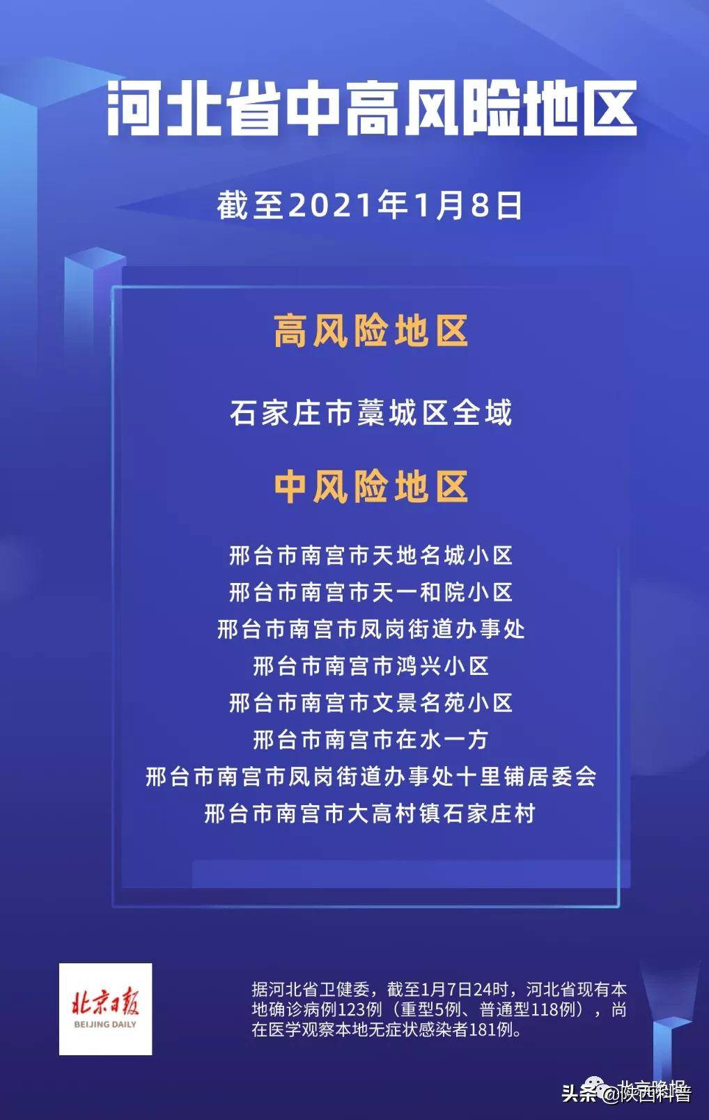 藁城和南宫gdp_2018年第一季度石家庄各区县GDP排名出炉(2)