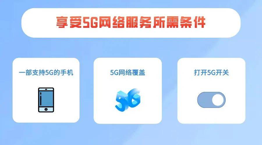 网络|关于5G服务的15个问答，你想知道的都在这里！