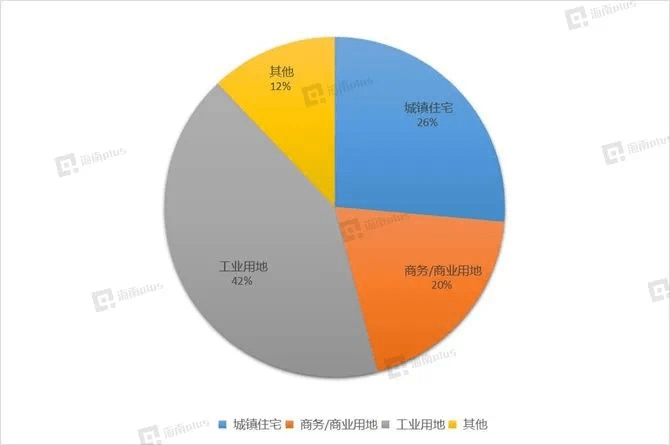 2020海南省三亚市gdp_海南省三亚市地图(3)