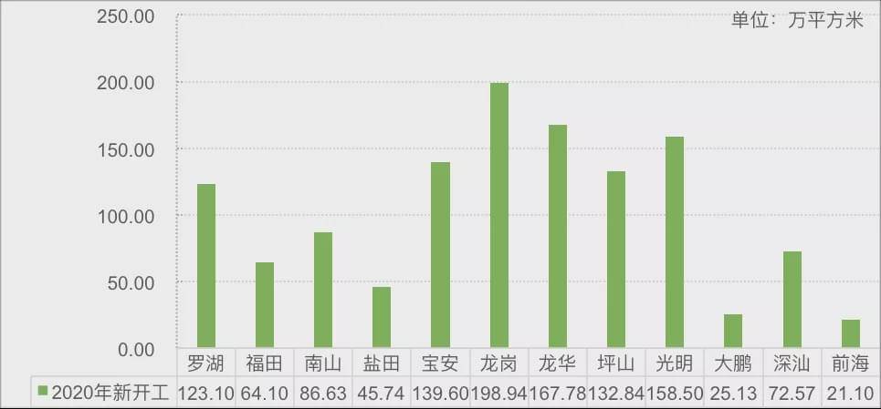 2020年兰州新区一季度gdp_国内最为市民 着想 省会(3)