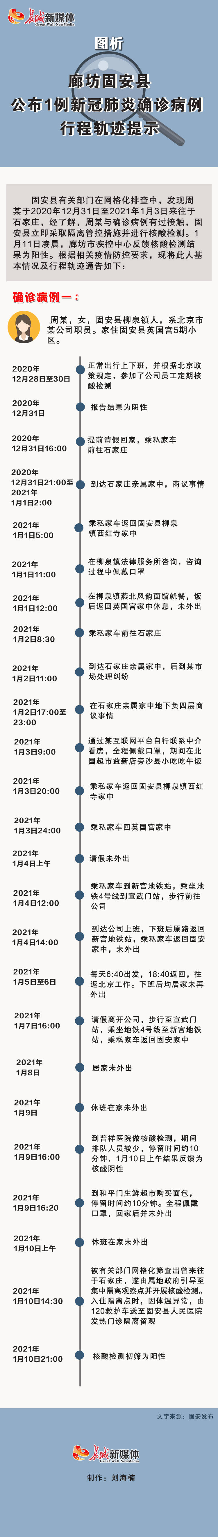 图析丨廊坊固安县公布1例确诊病例 行程轨迹公布