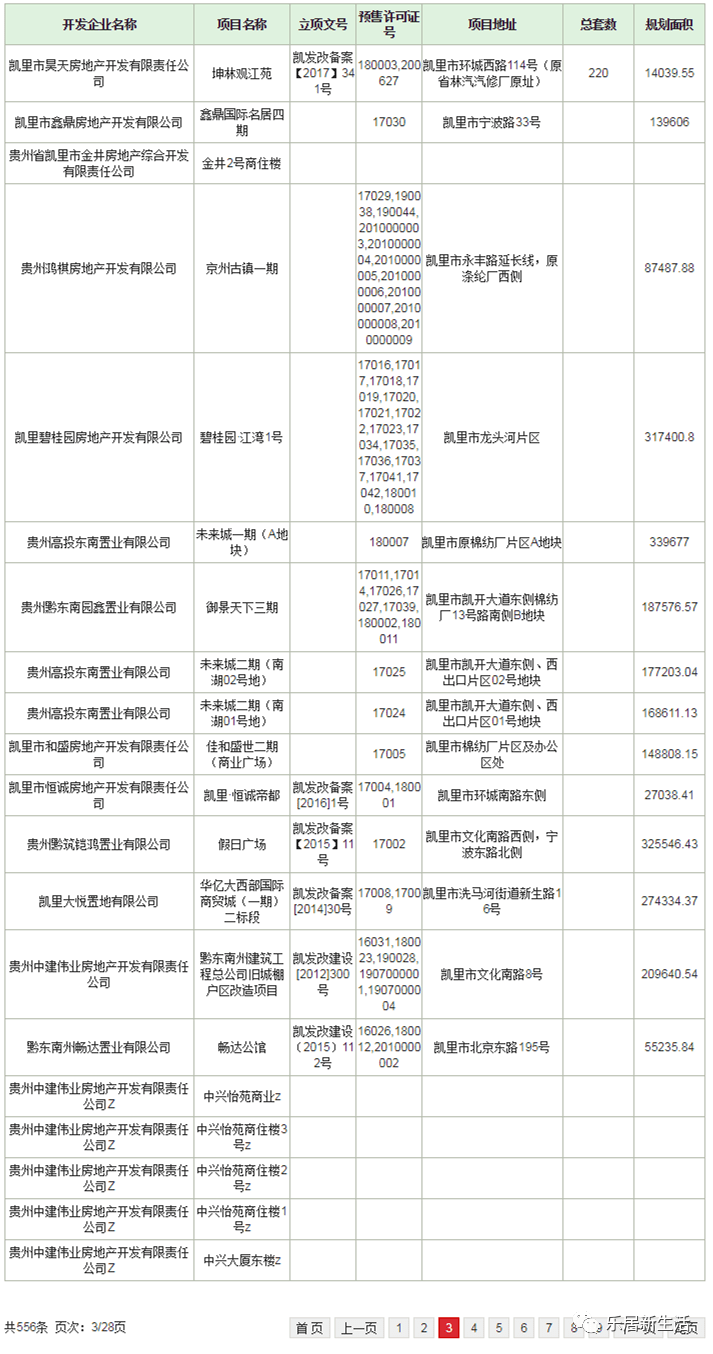 凯里市人口统计_凯里市地图