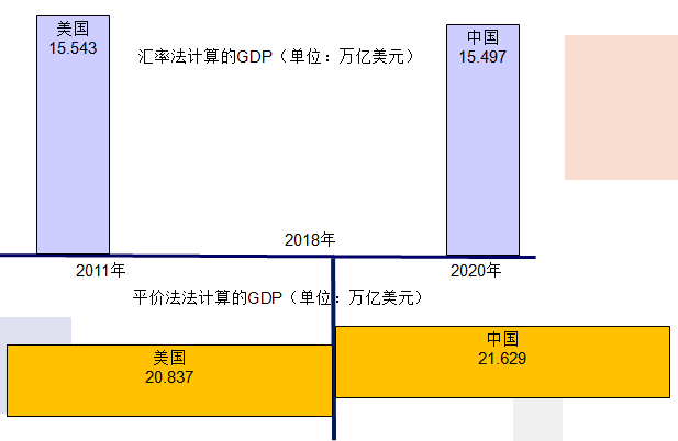 中国国经济总量与特征_2015中国年经济总量(2)