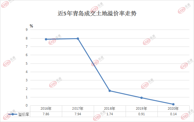 2020年青岛市全年GDP_青岛2020年GDP目标增速10(2)