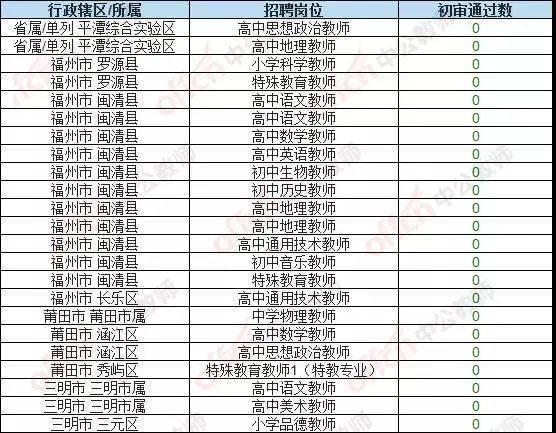 福建多少人口2021年_福建2021年春牛图(2)