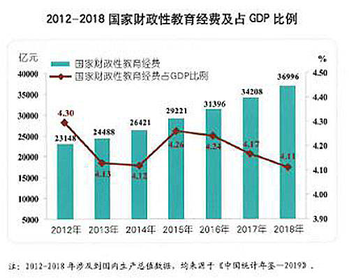 中国国企占gdp比_体育特色小镇, 体育 旅游 产业发展新动力(3)